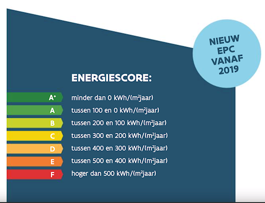 EPC labels